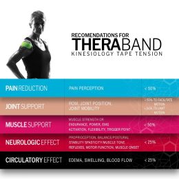 TheraBand Kinesiology Tape (2" x 16.4')